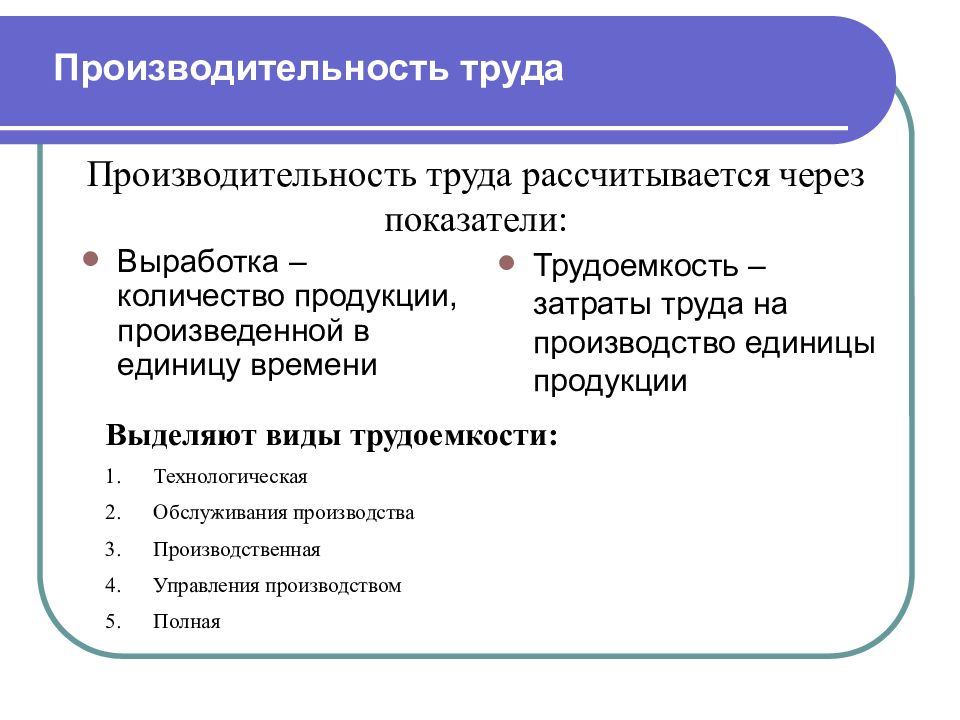 Производительность труда презентация экономика 10 класс