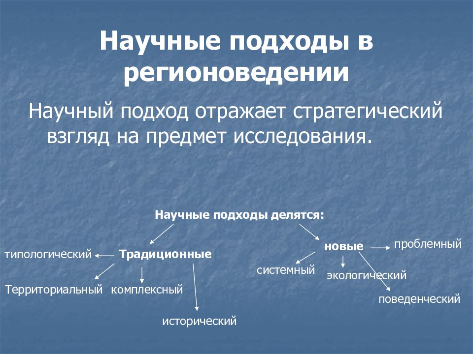 Элементы научного подхода. Подходы и методы исследования. Научный подход. Научные подходы виды. Научные подходы в методологии.