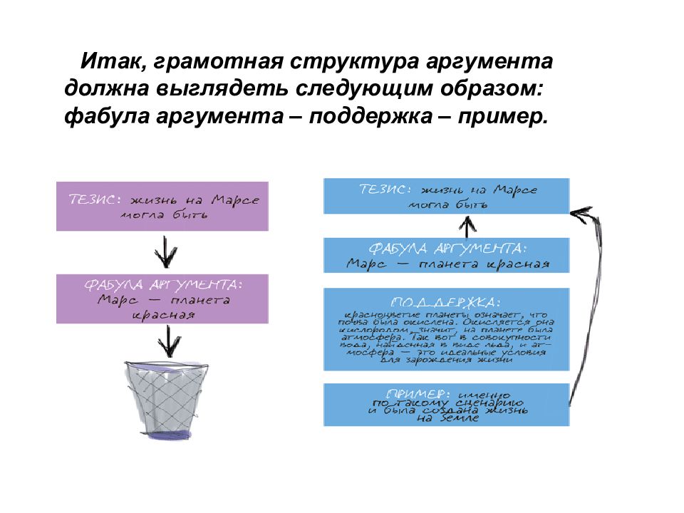 Убеждай и побеждай презентация