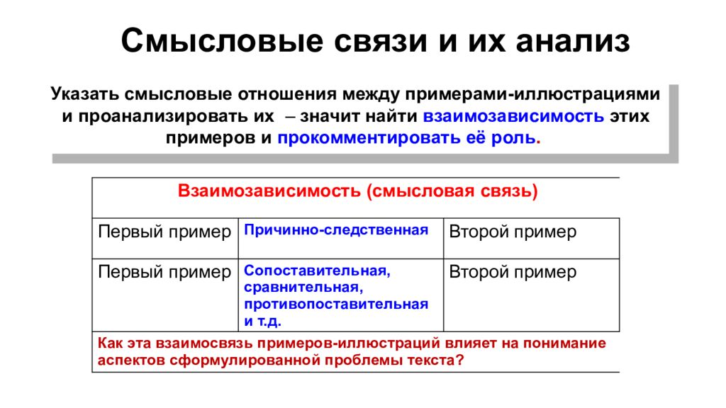 От чего зависят смысловые отношения. Указать Смысловые отношения. Смысловые отношения связи. Виды смысловой связи. Анализ смысловой связи.