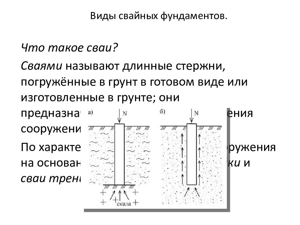 Пособие свайные фундаменты