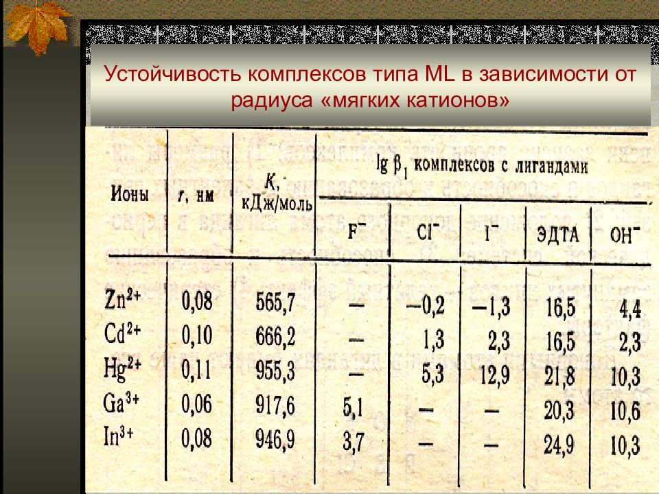 Устойчивые комплексы. Таблица устойчивости комплексов. Константы устойчивости комплексов таблица. Устойчивость катионов. Константы устойчивости комплексов таблица медь.