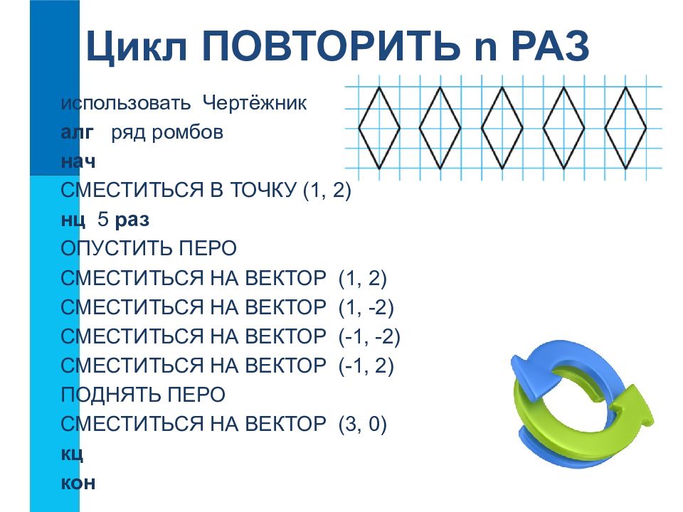 Повторяй 5 раз. Чертежник вектор. Исполнитель чертежник задания. Сместиться на вектор чертежник. Алгоритм для исполнителя чертежник.