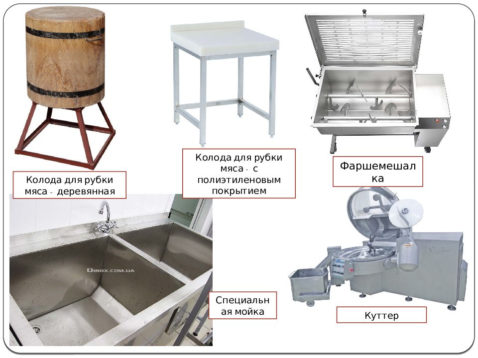 Технологическая схема обработки мяса в мясном цехе