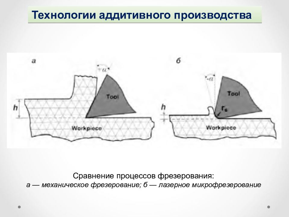 Исходная модель. Микрофрезерование режимы. Микрофрезерование. Микрофрезерование признаки способа. Маршрут аддитивной обработки.