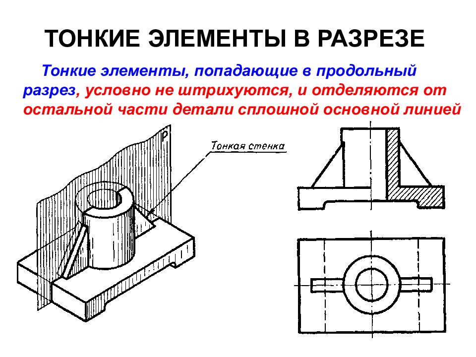 Сечения отличаются. ГОСТ 2.305-68 дополнительные виды. Фронтальный разрез ГОСТ 2.305. Продольный разрез. ГОСТ 2.305-68 изображения-виды разрезы сечения.