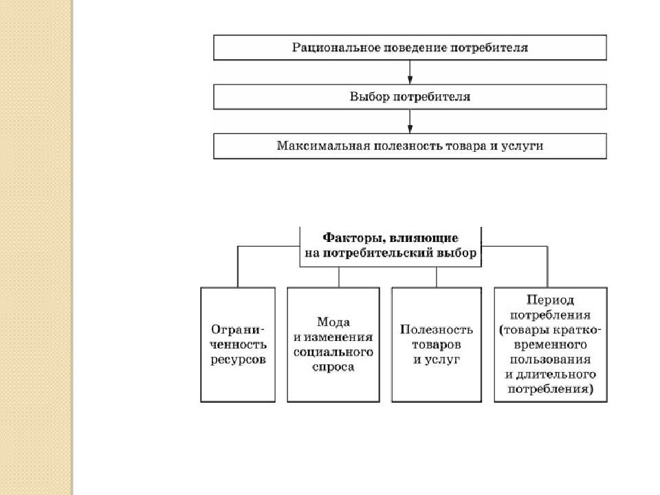 Экономика подготовка к егэ презентация