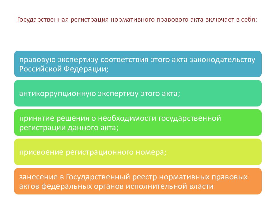 Порядок подготовки проектов правовых актов в системе мвд россии