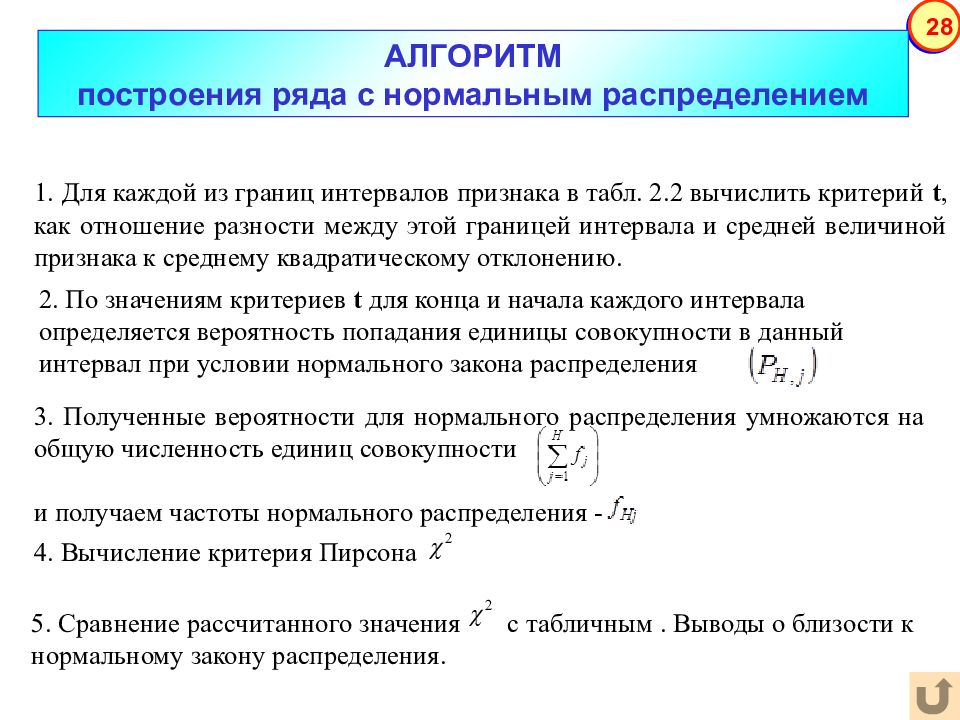 Анализ рядов. Алгоритм построения ряда распределения.. Построение ранжированного ряда распределения. Способы построения рядов распределения. Определите вид построенного ряда распределения.