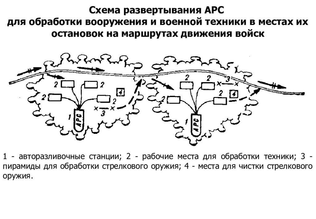 Схема развертывания. Схема района специальной обработки. Схема развертывания АРС. Район специальной обработки. Специальная обработка схема.