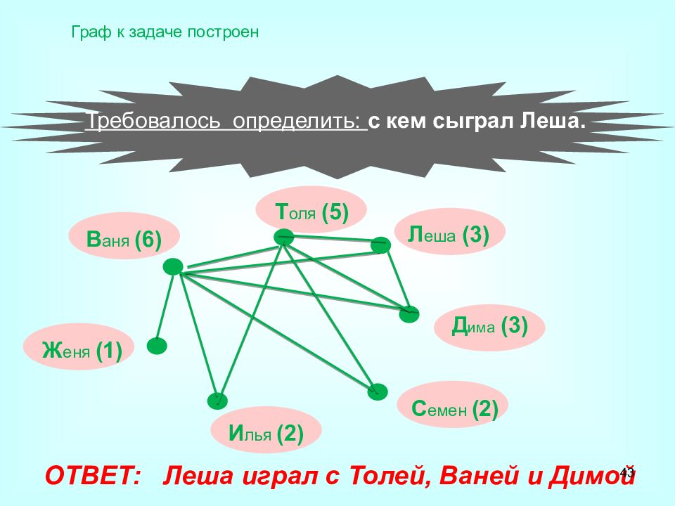 Поле графа. Графы 5 класс презентация. Графы в литературе. Граф его. Граф к5.