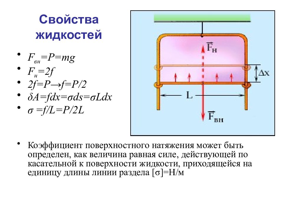 Свойства жидкостей. Характеристика жидкости физика. Строение жидкости физика 10 класс. Поверхностные натяжения жидкостей капилляры. Физика 10 класс. Свойства и структура жидкости физика.