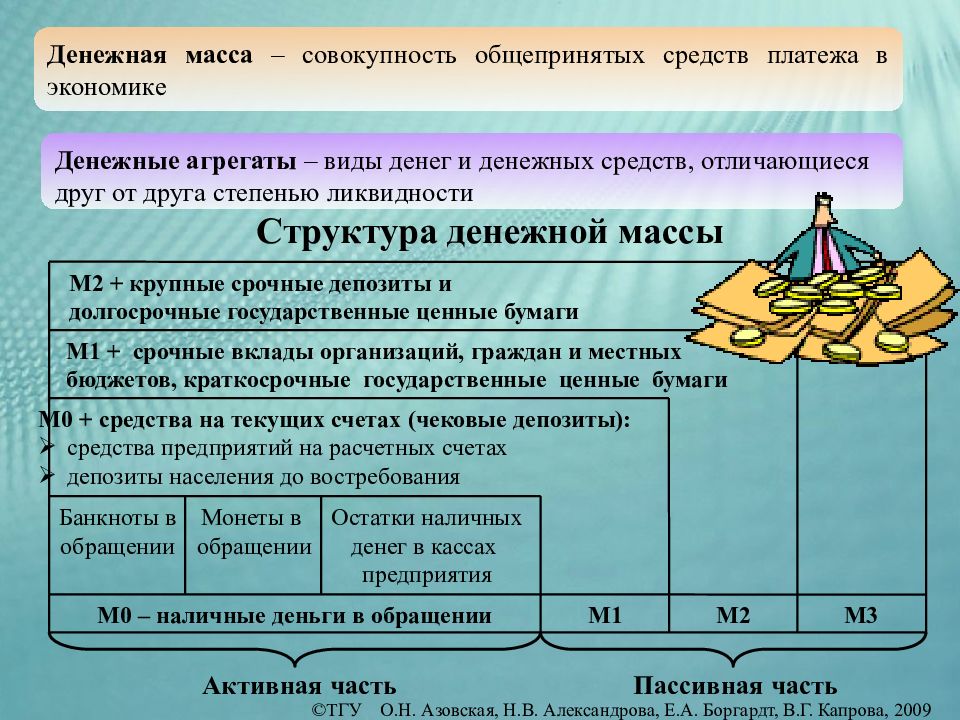 Массовая экономика. Структура денежной массы. Денежная масса это в экономике. Состав денежной массы. Показатели структуры денежной массы.