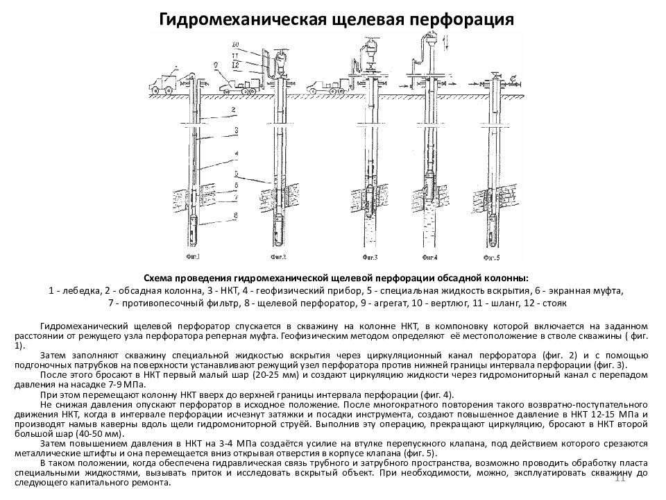 Вызов притока жидкости