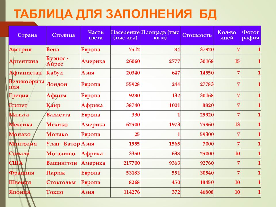 Таблица между. Таблица взаимосвязей.