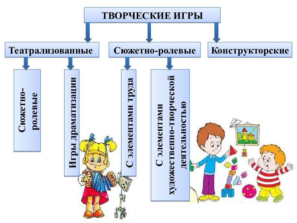 Классификация игр детей дошкольного возраста