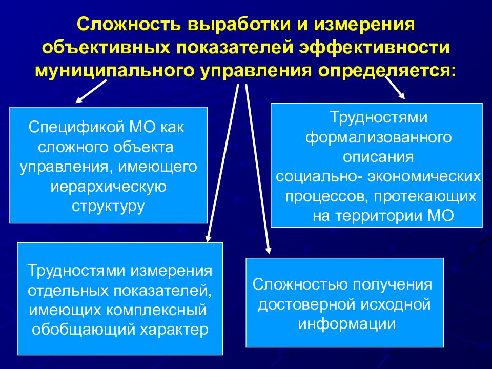 Эффективность муниципального управления презентация