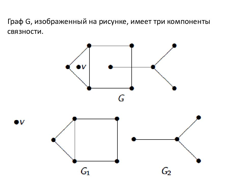 Какой вид графа изображен на рисунке