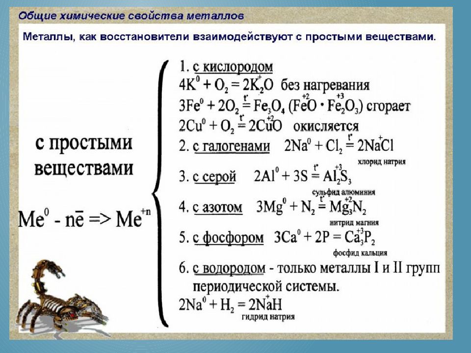 Презентация по теме металлы химия