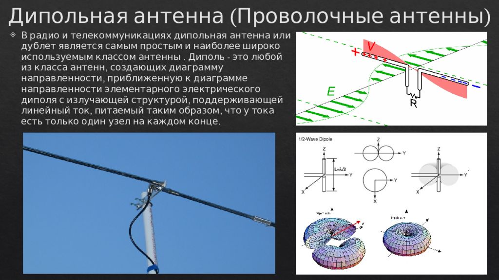 Типы антенн. Диаграмма направленности дипольной антенны. Дипольная антенна. Дипольная антенна с усилением.