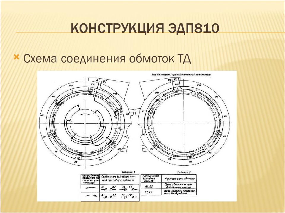 Тяговый электродвигатель эдп 810 чертеж