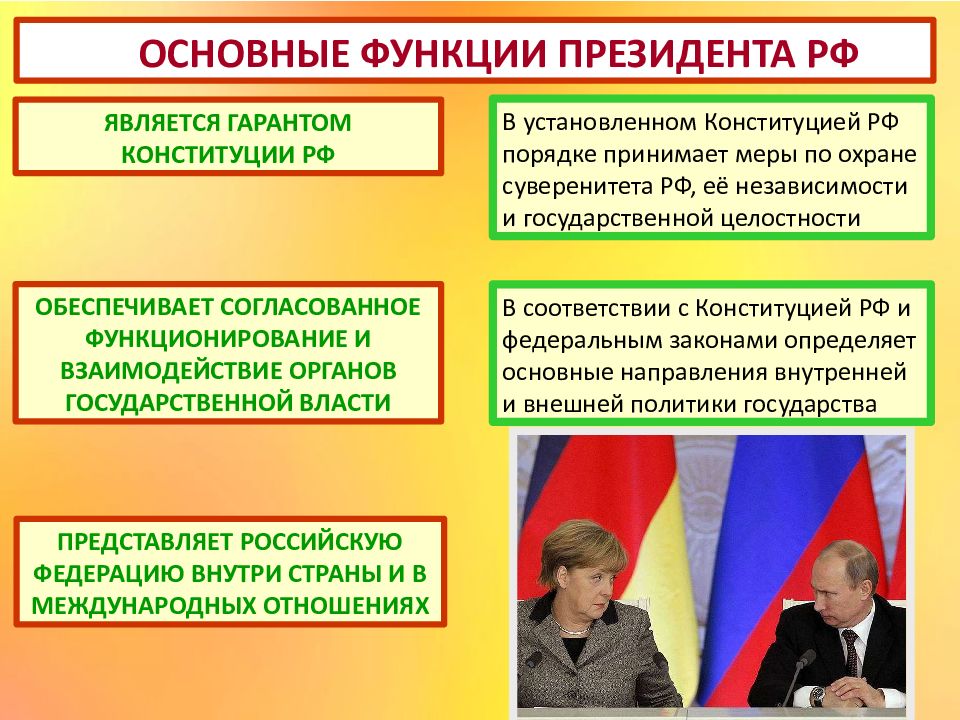 Руководители государственной власти. Органы государственной власти презентация. Органы государственной власти РФ презентация. Презентация на тему органы государственной власти. Государственная власть в РФ презентация.