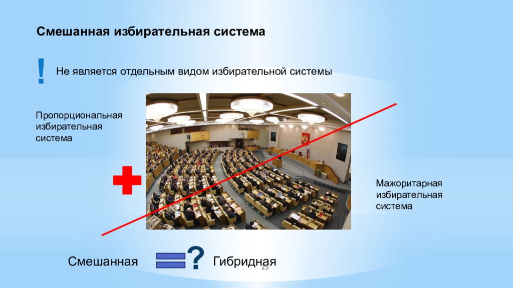 Смешанная система выборов в парламент