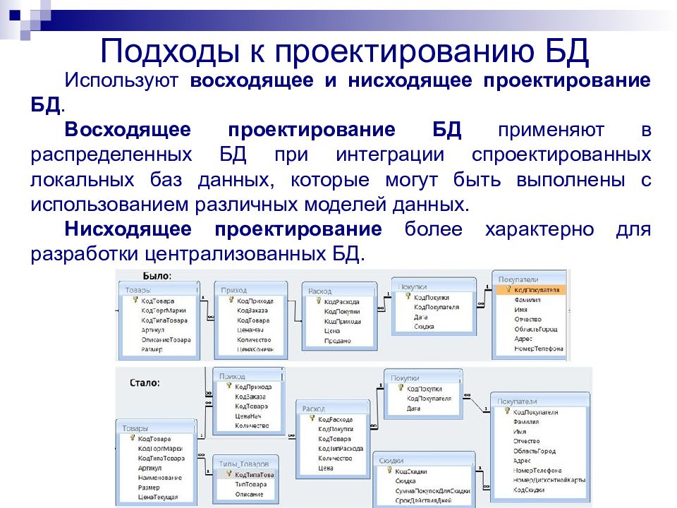 Проектирование базы данных это процесс создания проекта базы данных предназначенной для поддержки