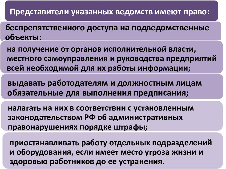 Укажите представителей. Подведомственные объекты. Ведомство имеет право. Объект подведомственнен. Укажите ведомства.