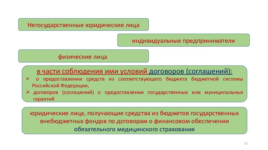 Может ли физическое лицо. Негосударственные юридические лица это. Коммерческие негосударственные юридические лица это. Негосударственные юридические лица пример. Презентация государственные юридические лица.