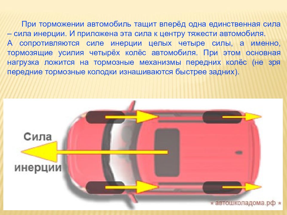 Сила торможения автомобиля. Сила инерции автомобиля. Силы при торможении автомобиля. Инерция автомобиля. Сила инерции движения автомобиля.