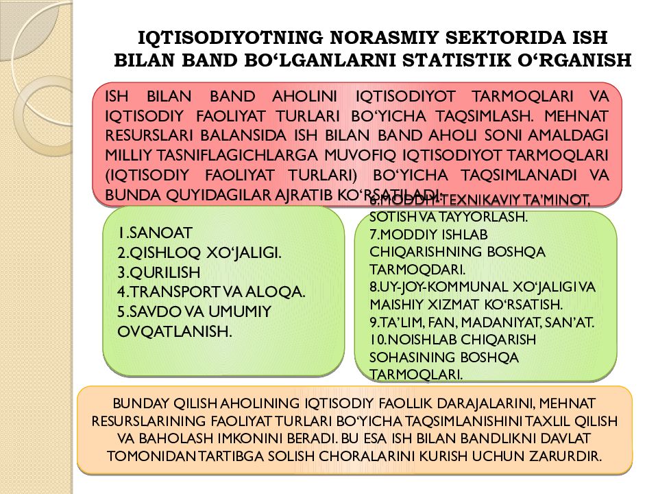 Mavzu:Mehnat resurslari balansi Iqtisodiyotning norasmiy sektorida ish bilan band bo‘lganlarni statistik o‘rganish