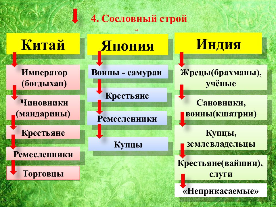 План сравнения японии и китая