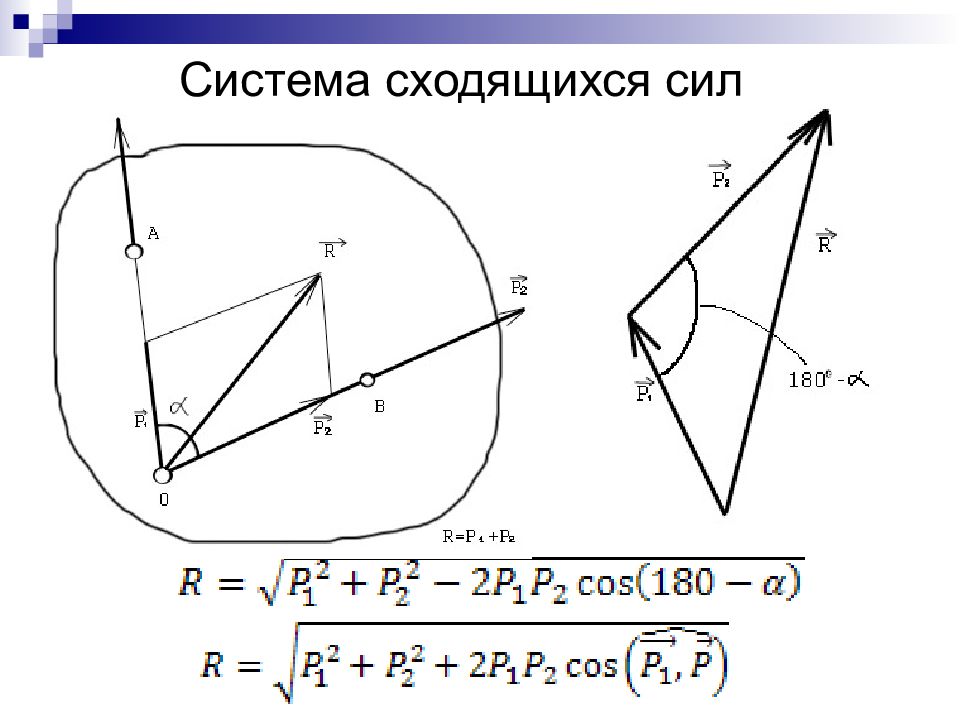 Система сходящихся сил. Система сходящихся сил формулы. Система сходящихся сил фото. Система сходящихся сил задачи с решением.