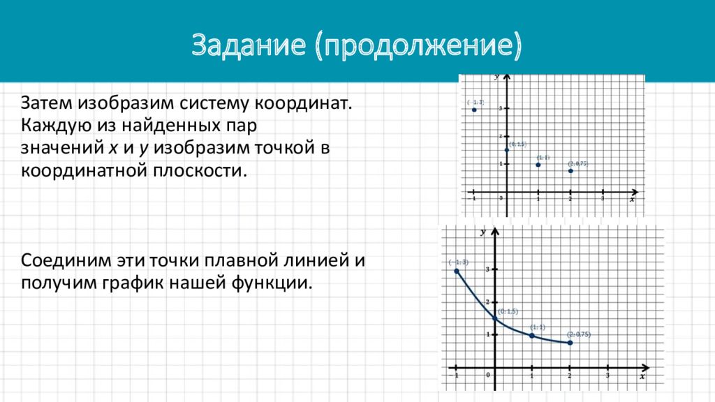 Прочитать график