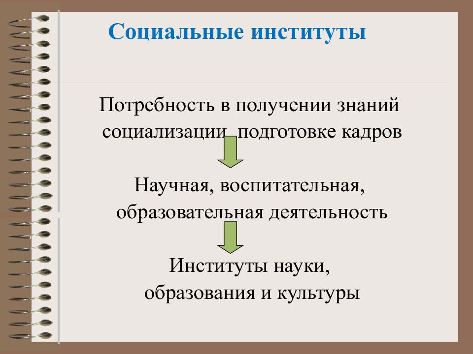 Социальный институт вопросы. Социальные институты. Система социальных институтов. Социальные институты презентация. Взаимодействие социальных институтов.