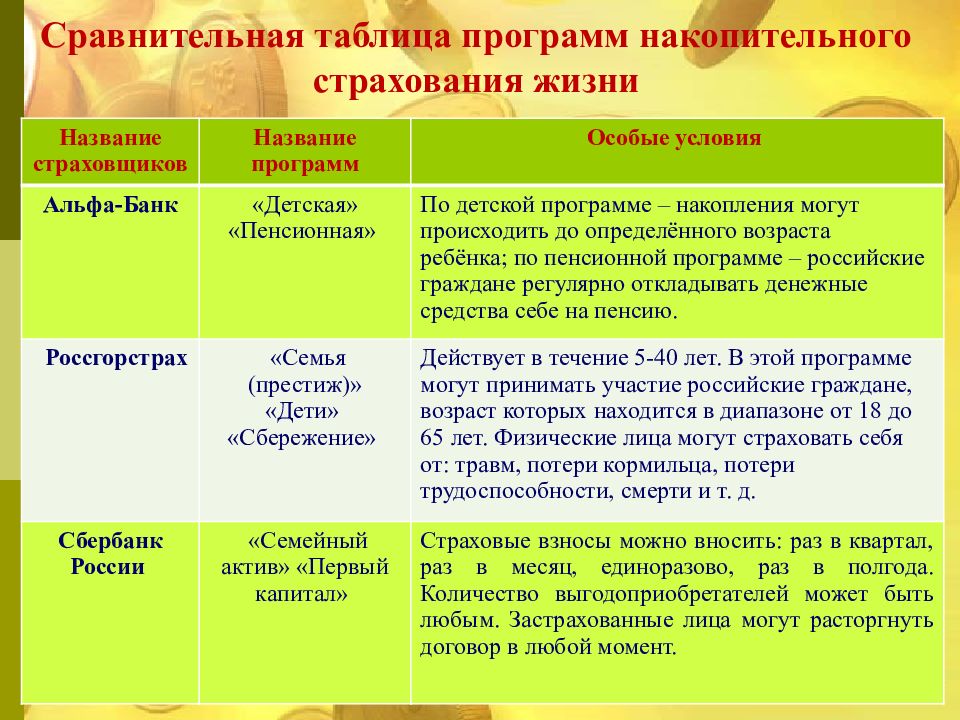 Страхование финансовая грамотность презентация 8 класс