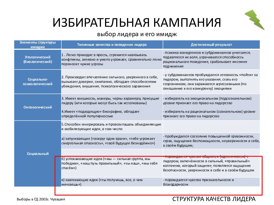 План предвыборной компании