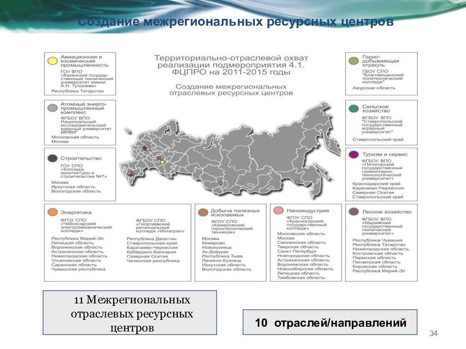 Стратегия развития лесного. Стратегия развития туризма в Крыму. Стратегии развития г Екатеринбург карта. Доклад на тему: стратегия развития садоводства. Стратегия развития Республики Таджикистан №526.