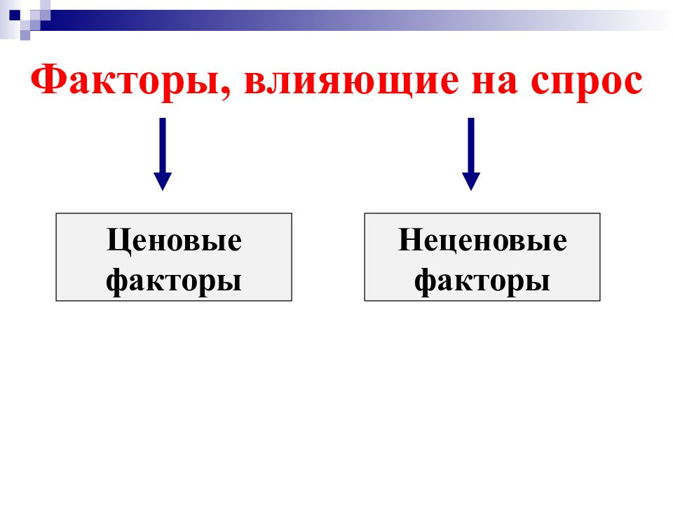 Рынок презентация 10 класс. Сфера товарного обмена.