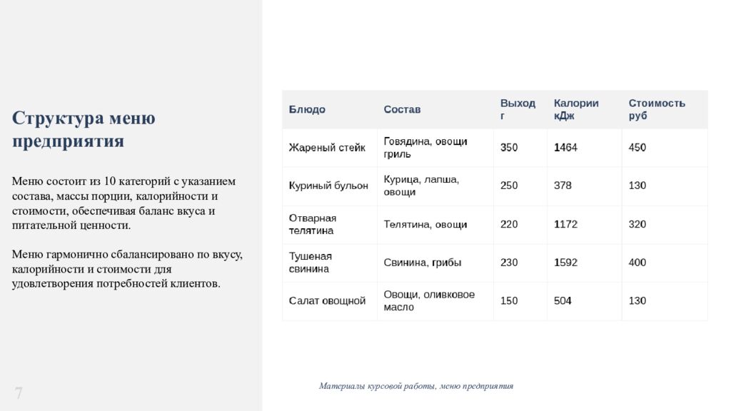 Организация процесса приготовления и приготовление горячих, жареных блюд из