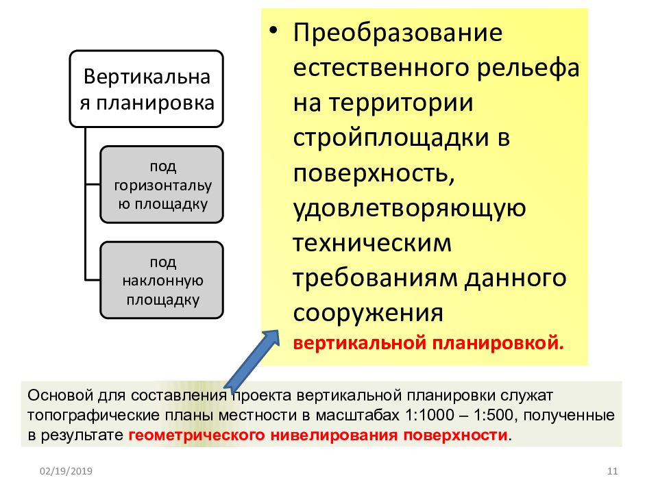 Геодезическая подготовка проекта способы подготовки