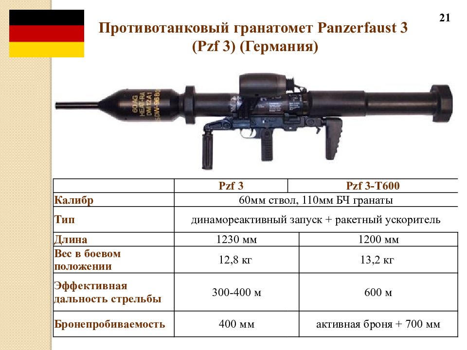 Прицельная дальность рпг. ТТХ 60 мм РПГ Панцерфауст 3. Немецкий гранатомет Панцерфауст 3. Тактико-технические характеристики гранатомета «Панцерфауст-3».. Бронепробиваемость Панцерфауст 3.