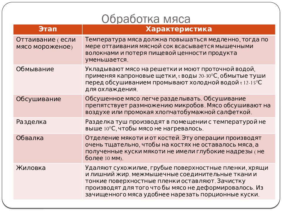 Технология первичной обработки мяса 6 класс фгос презентация