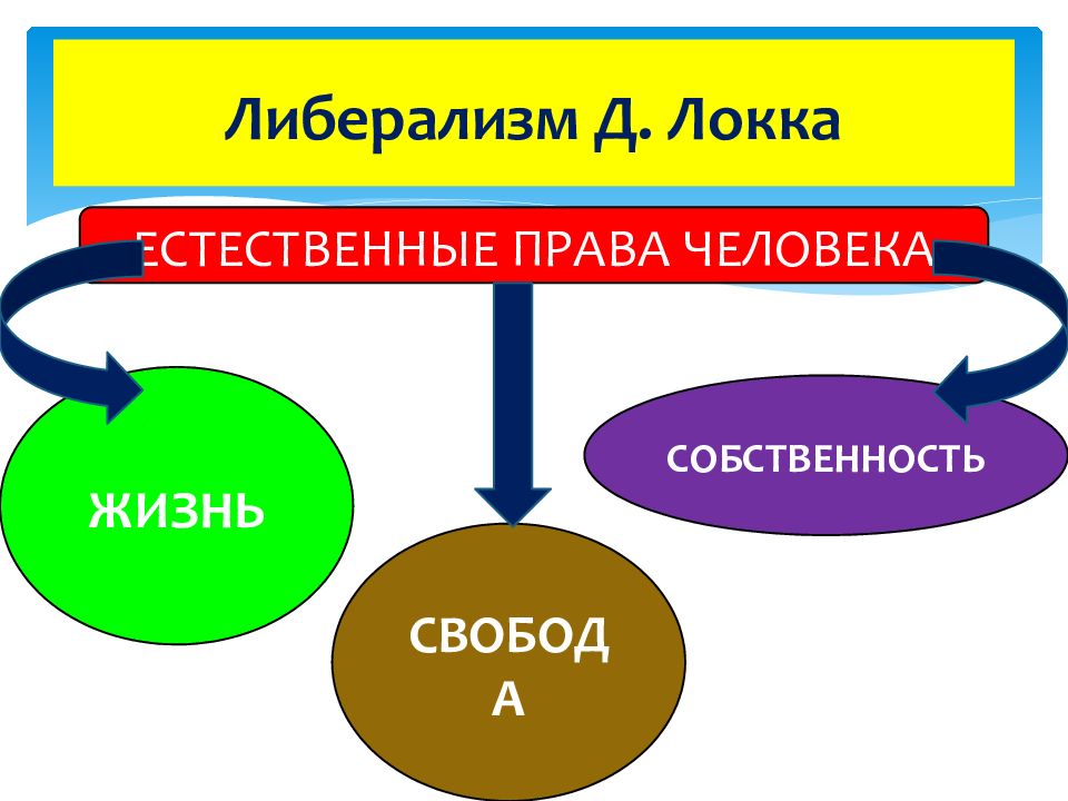 Либерализм картинки для презентации