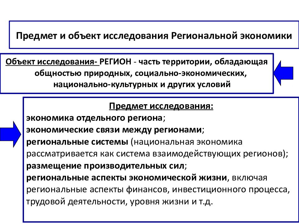 Региональная экономика. Что является предметом изучения региональной экономики. Региональная экономика объект и предмет исследования. Объект исследования региональной экономики. Задачи региональной экономики методы исследования.