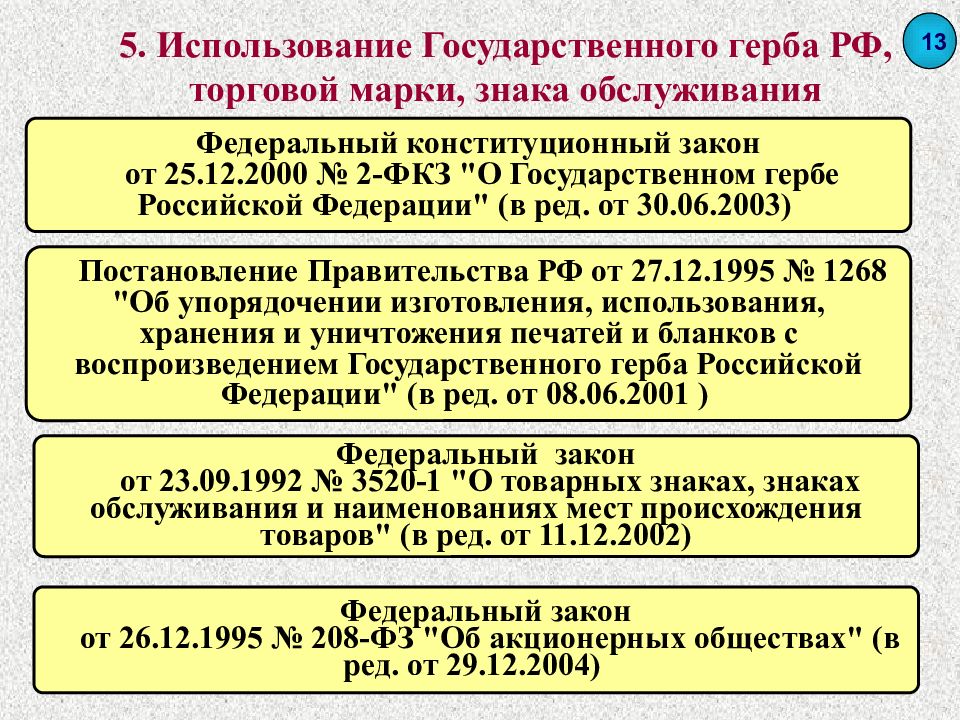 Использование государственного. Методические рекомендации по использованию гос символов. Государственного герба РФ В ФКЗ от 25.12.2000 №2-ФКЗ.. 2-ФКЗ от 25.12.2000. 21.12.2000 №2-ФКЗ.