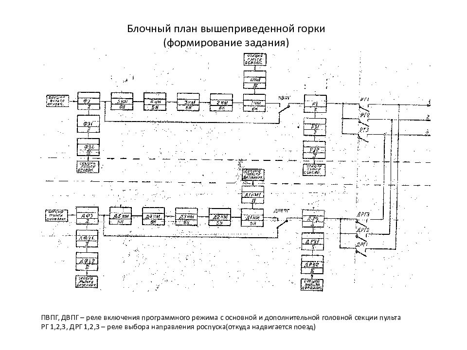 Блочный план станции бмрц