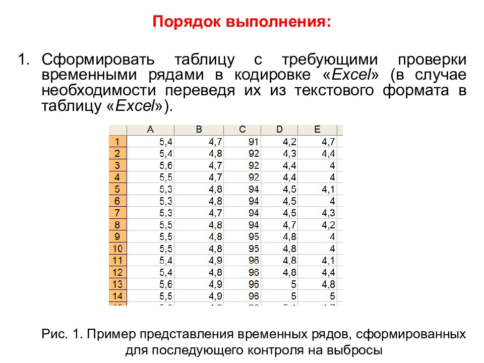 Временной контроль. Временные ряды таблица. Лабораторная работа анализ временных рядов. Порядок выполнения подбора параметра. Таблица сформировавшихся аспектов.