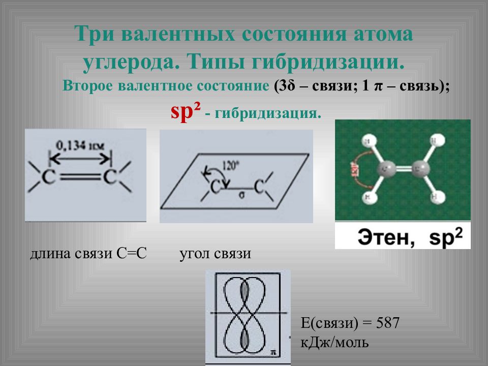 Тип углерода. Валентные состояния и гибридизация углерода. Изопрен Тип гибридизации атомов. Три валентных состояния атома углерода в органических соединениях. Валентное состояние углерода sp3 - гибридизации рисунок.